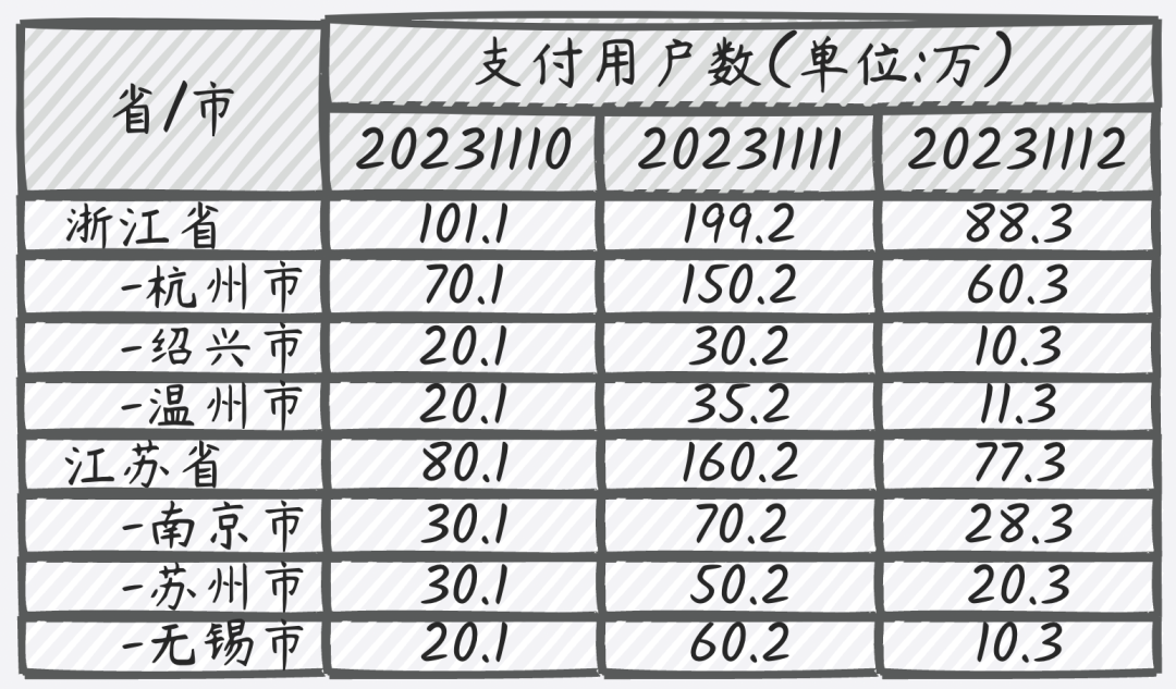 数据链路