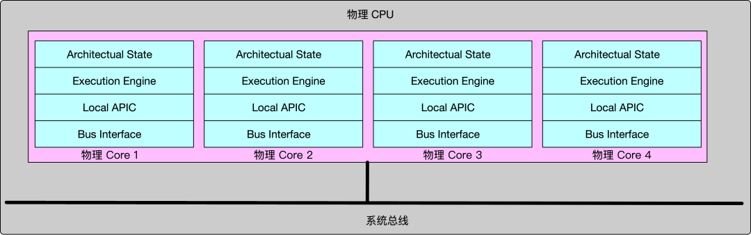 cpu