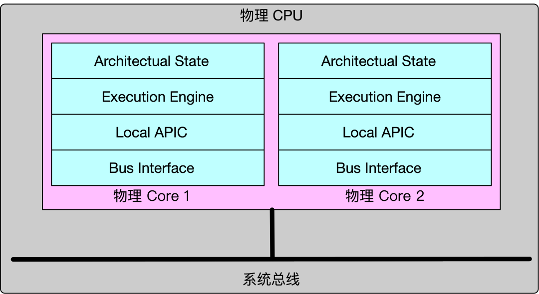 cpu