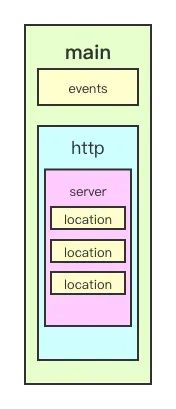 nginx