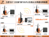 ModbusTCP/IP协议无线以太网通信实现方案