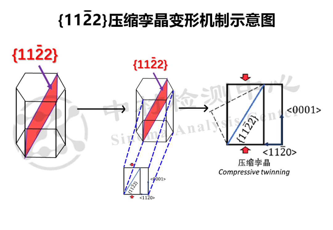 晶格