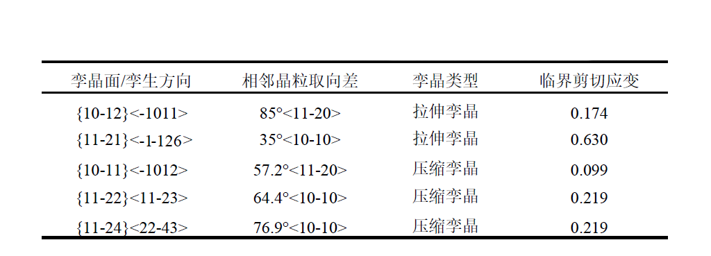 晶粒