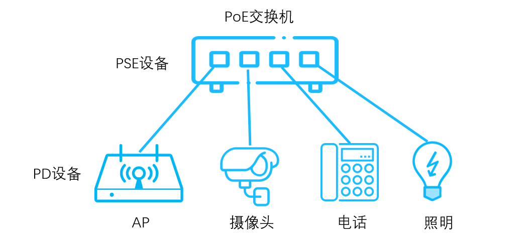 网络线缆