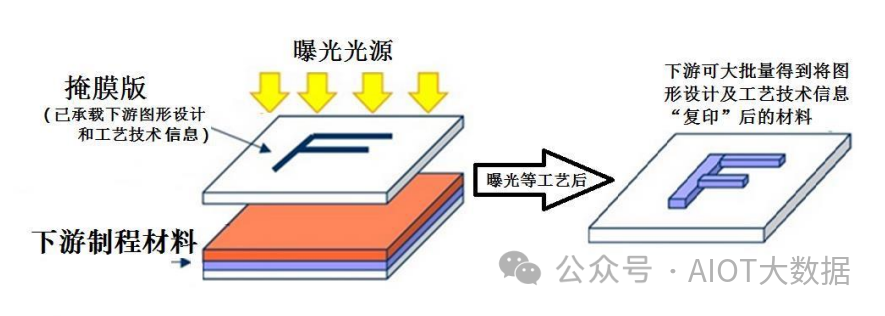 光刻机