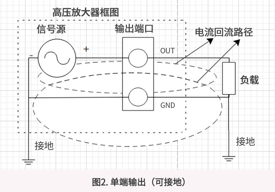 高压放大器