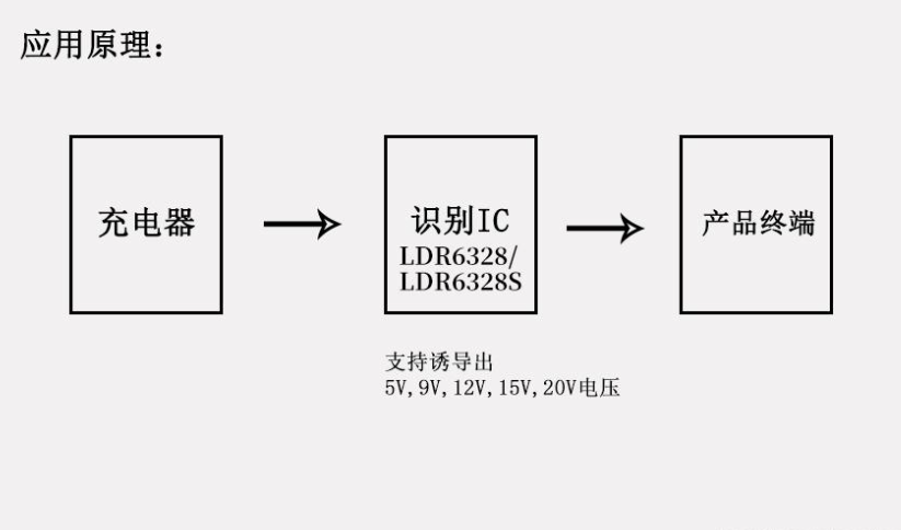 TYPE-C接口取电<b class='flag-5'>芯片</b><b class='flag-5'>介绍</b>和应<b class='flag-5'>用场景</b>