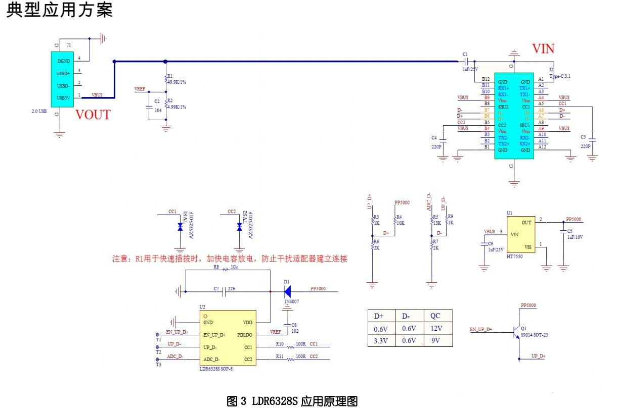 接口