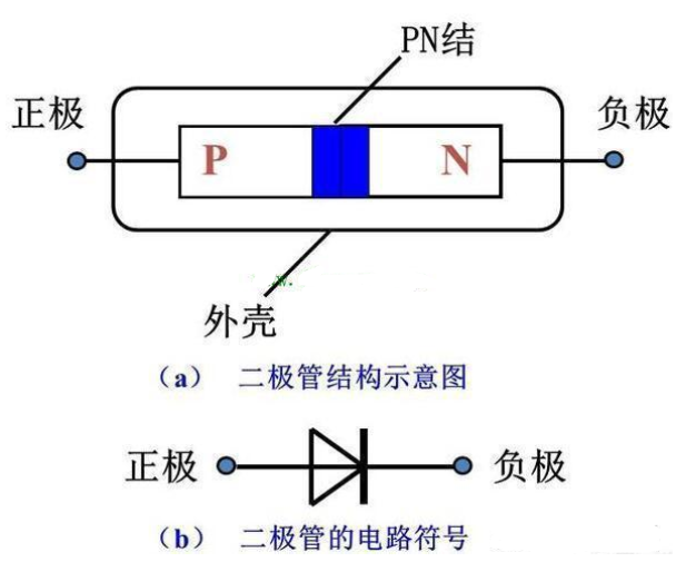 二极管为什么只能单向导电呢？
