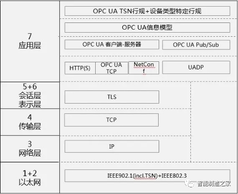 工业以太网