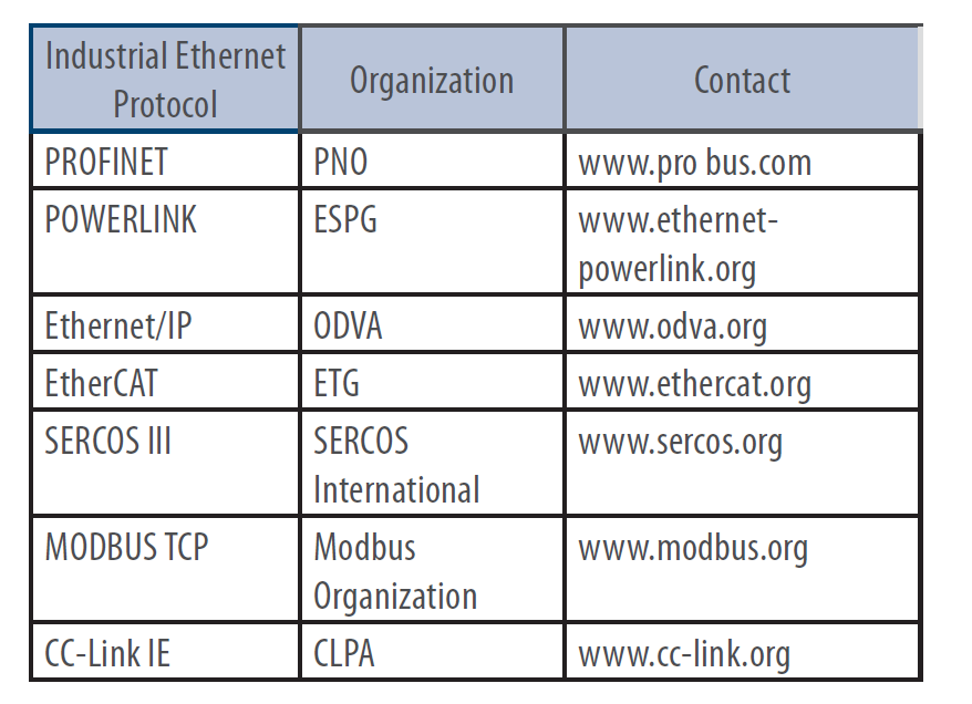 Ethernet