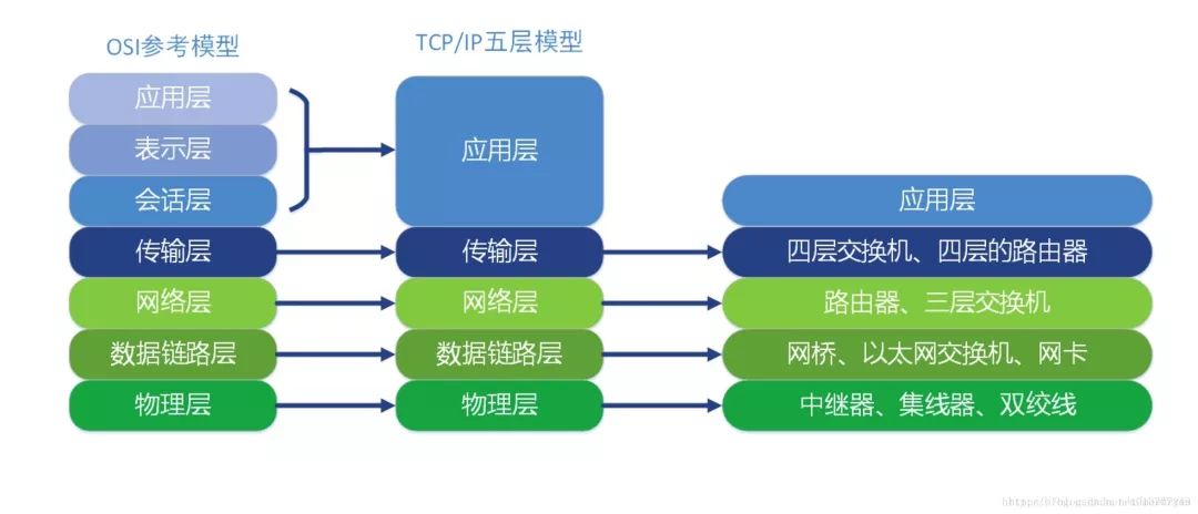 工业以太网