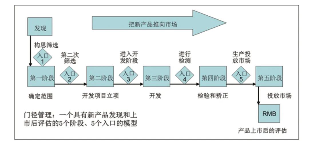 嵌入式软件