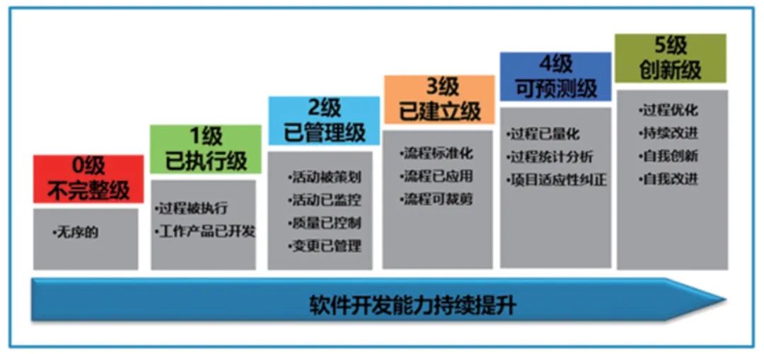 嵌入式软件