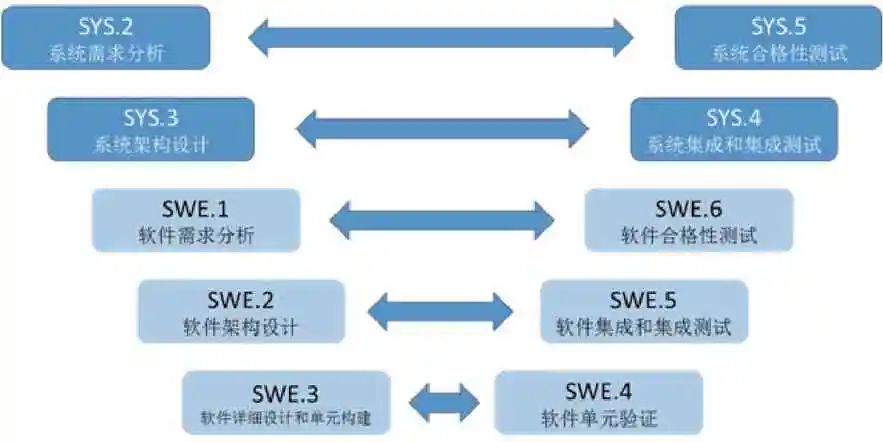 嵌入式软件