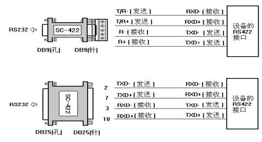 接收器