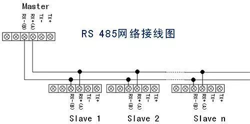 串口通信