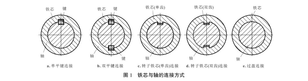 高速永磁电机