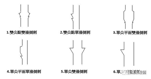 线圈