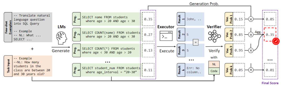 SQL