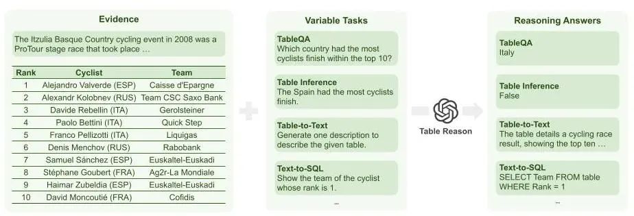 SQL