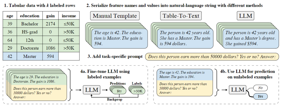 SQL