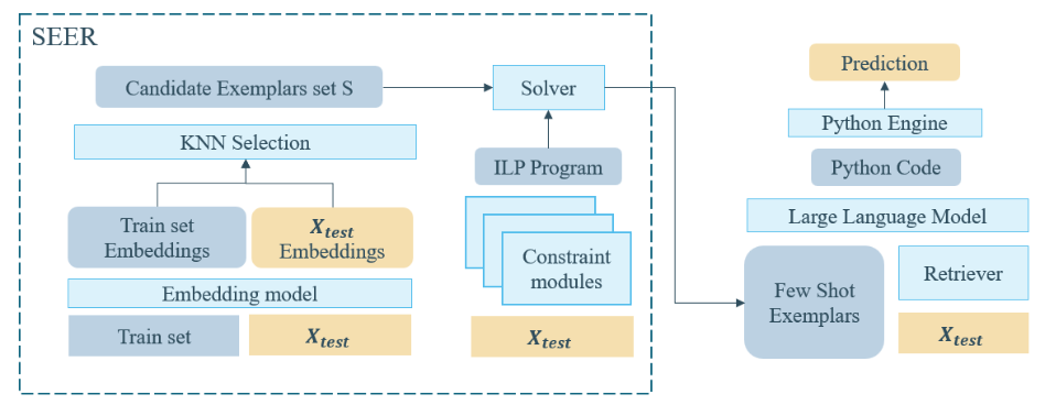 SQL