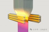 超薄高性能聚合物干涉濾光片的制造新技術簡析