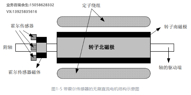 一款高效的道闸电机霍尔板