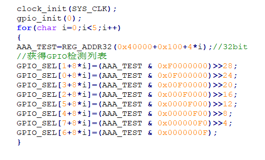 GPIO