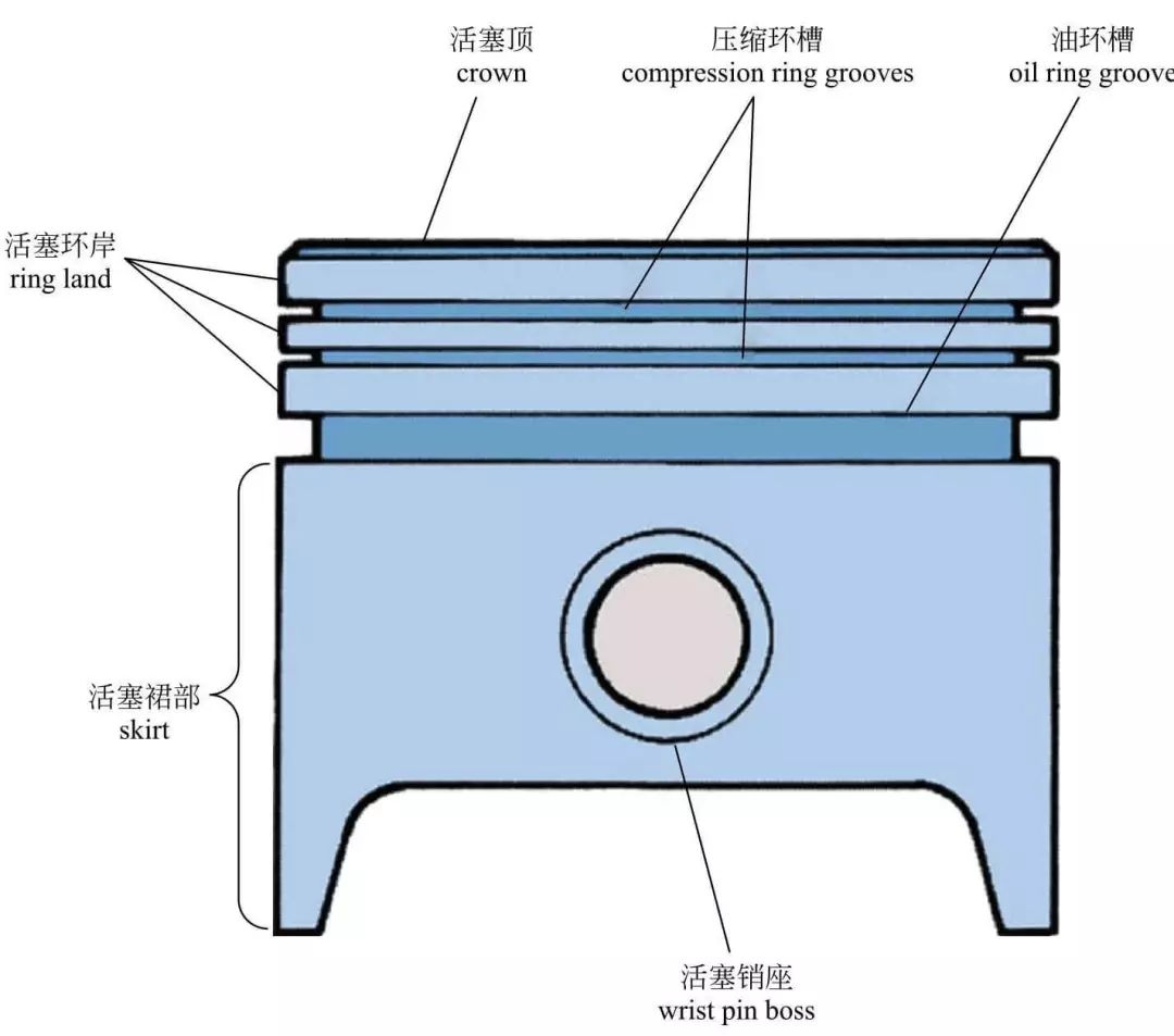 汽车发动机