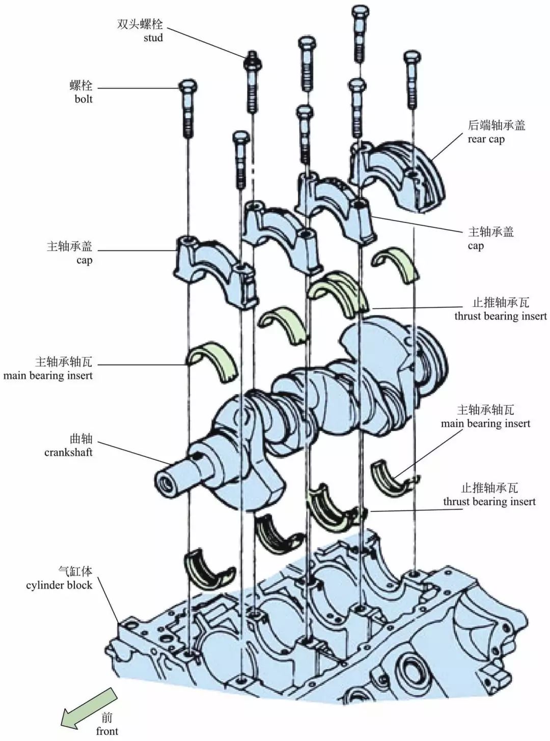 汽车发动机