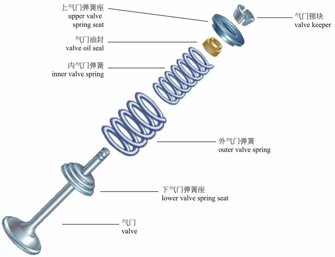 汽车发动机