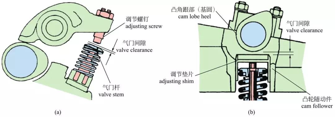 汽车发动机