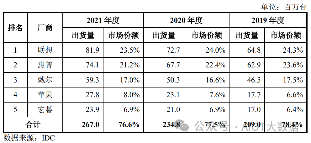 电子元器件