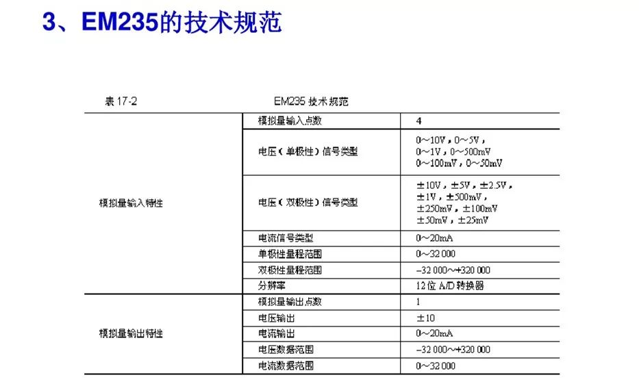 变频器