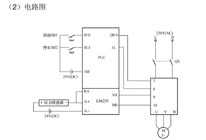 触摸屏