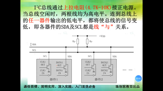 硬件基本功-54-三极管OC输出具体运用-3