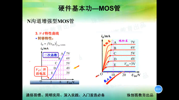 硬件基本功-64-增强型MOS的伏安特性曲线