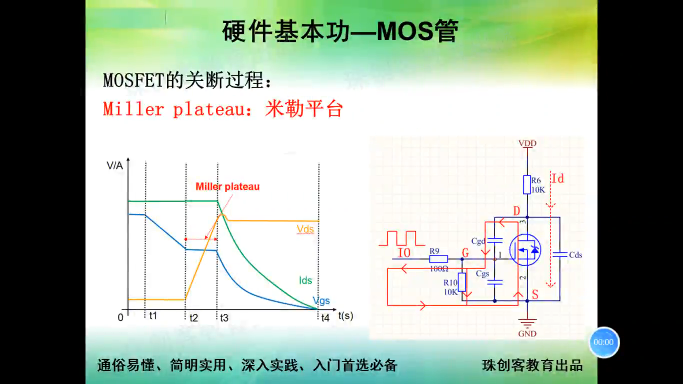 硬件基本功-69-MOS关断过程米勒平台