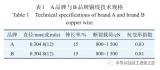 功率模块铜线键合工艺参数优化设计方案