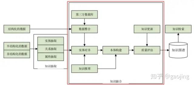 人工智能