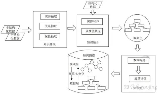 人工智能