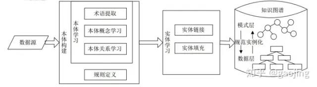 人工智能