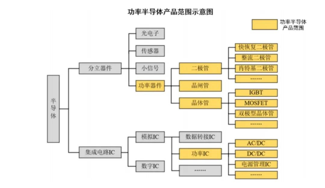 开元体育IGBT芯片主要用在哪儿