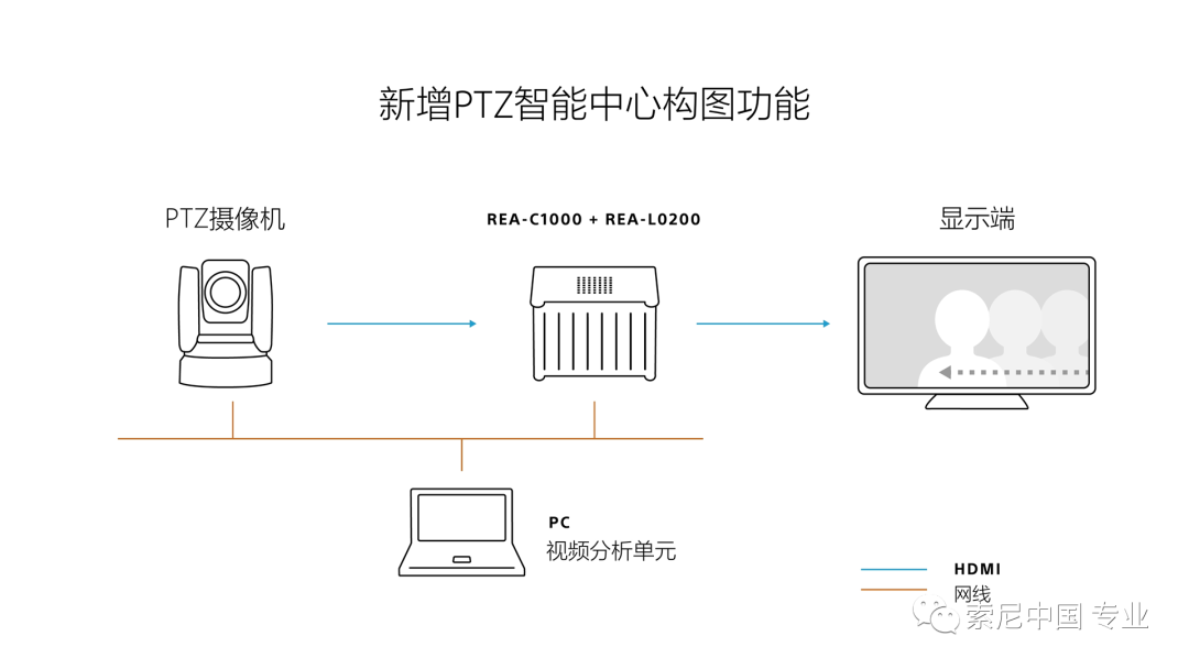 索尼