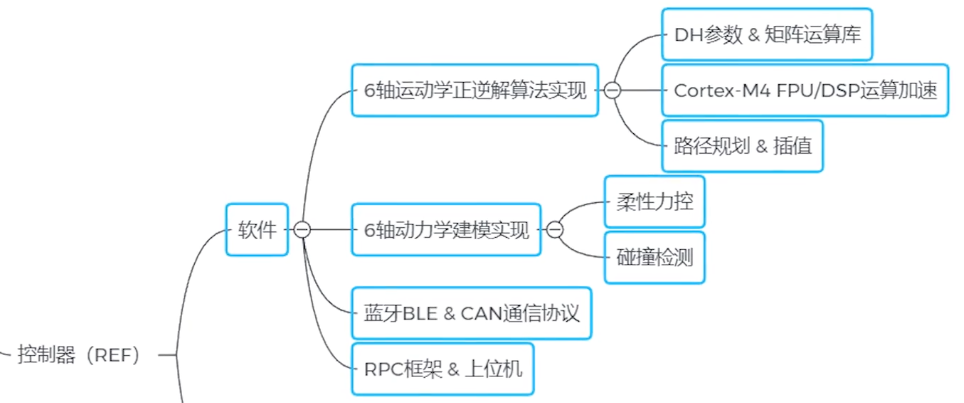 STM32