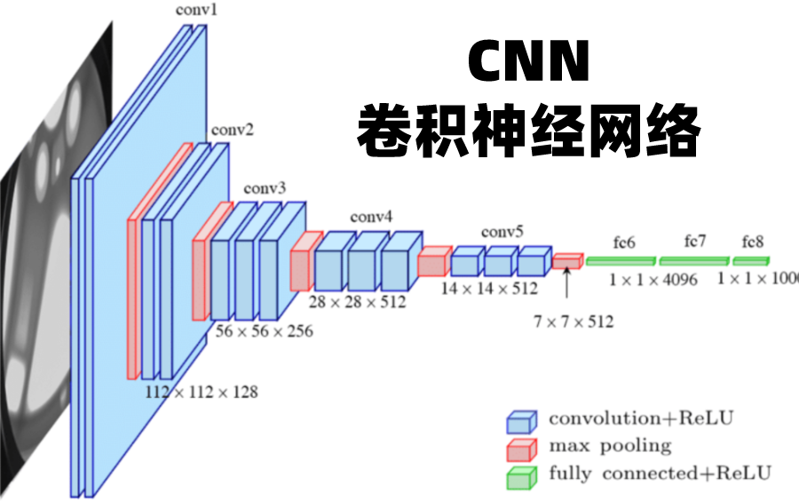 机器学习