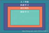 <b class='flag-5'>python</b>常用<b class='flag-5'>機器</b><b class='flag-5'>學習</b>及深度<b class='flag-5'>學習</b><b class='flag-5'>庫</b><b class='flag-5'>介紹</b>