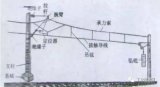 簡單分析火車的供電示意圖